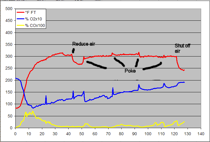 gas analysis