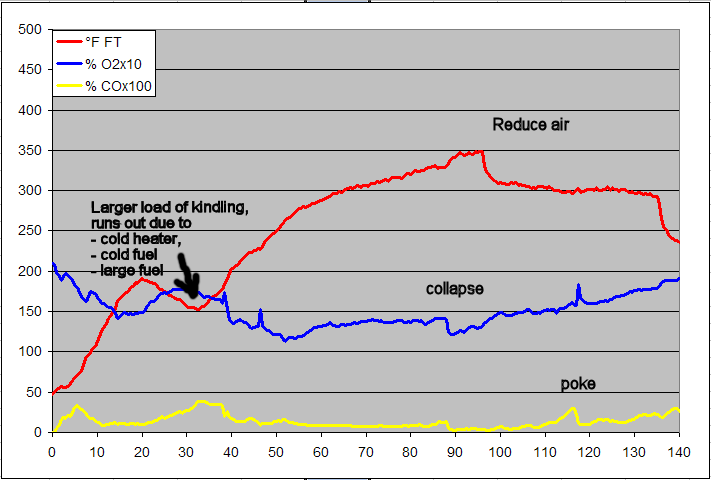 gas analysis