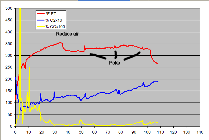 gas analysis