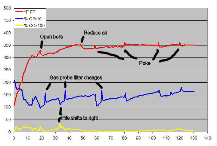 gas analysis