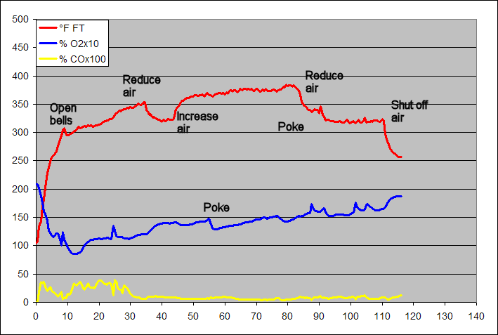 gas analysis