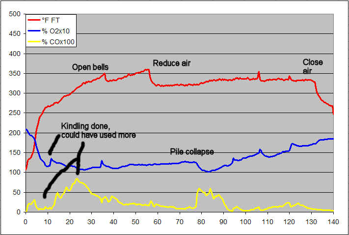 gas analysis