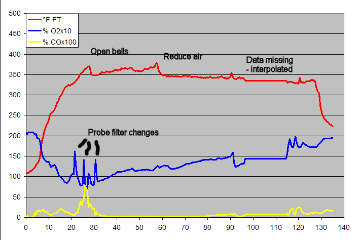 gas analysis