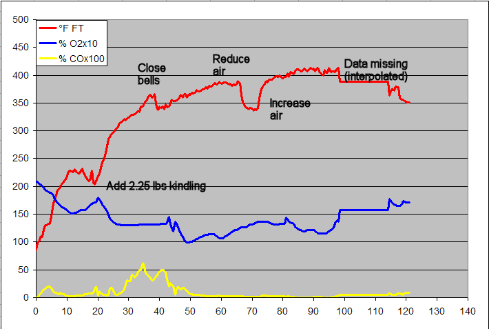 gas analysis