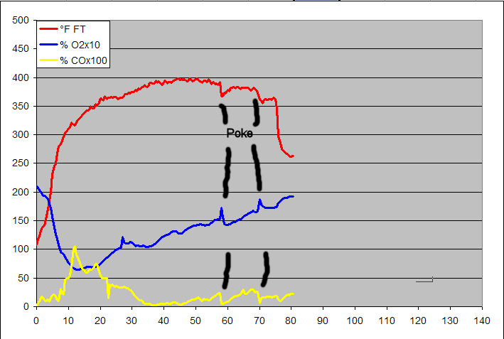 gas analysis