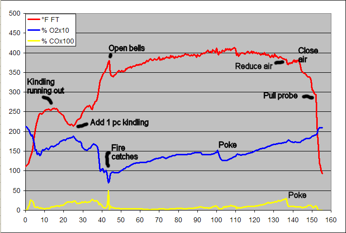 gas analysis