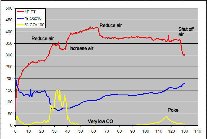 gas analysis