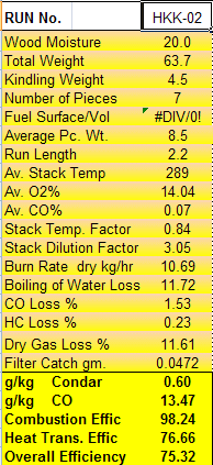 Condar Spreadsheet Results