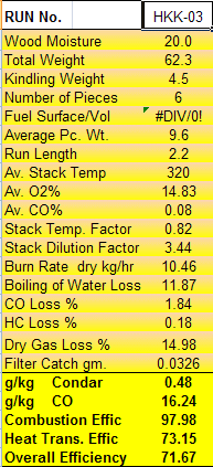 Condar Spreadsheet Results