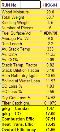 Condar Spreadsheet Results