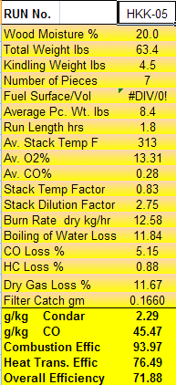 Condar Spreadsheet Results