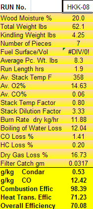 Condar Spreadsheet Results