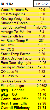 Condar Spreadsheet Results