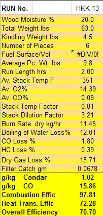 Condar Spreadsheet Results