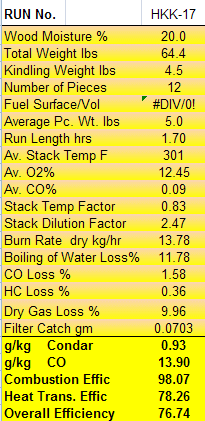 Condar Spreadsheet Results