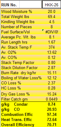 Condar Spreadsheet Results