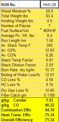 Condar Spreadsheet Results