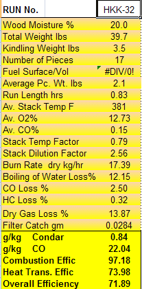 Condar Spreadsheet Results