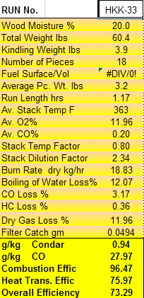 Condar Spreadsheet Results