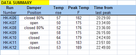 Data Summary