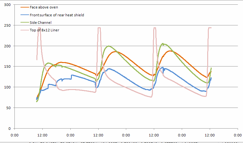 data summary