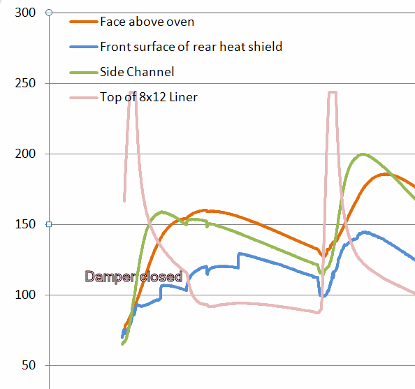 data summary