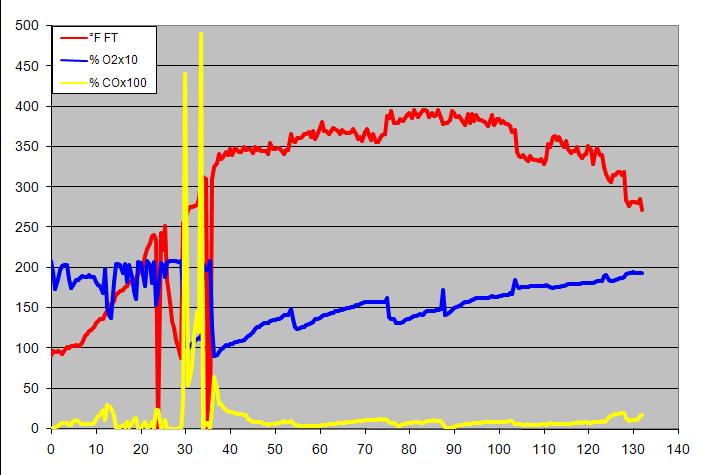 gas analysis