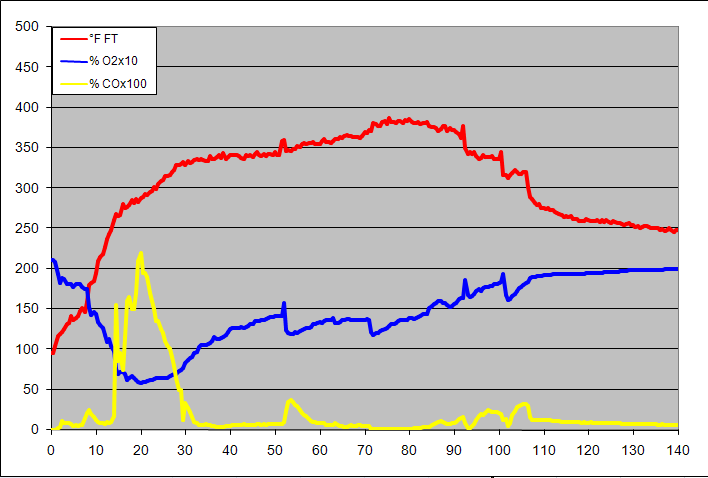 gas analysis