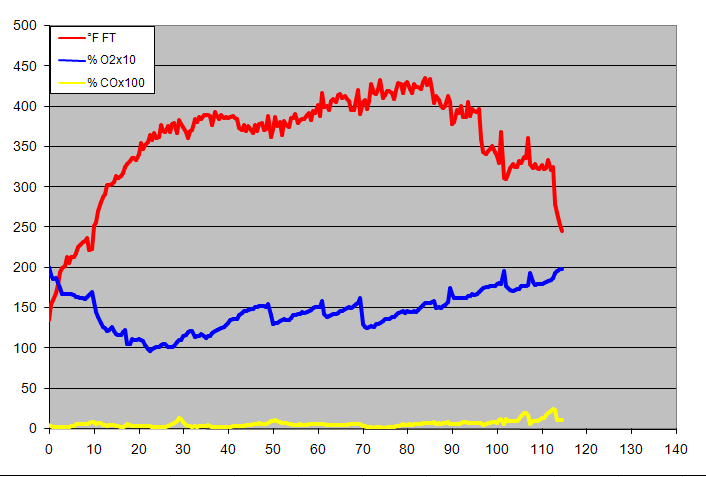 gas analysis