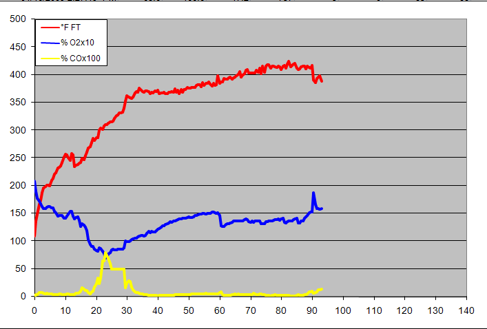 gas analysis