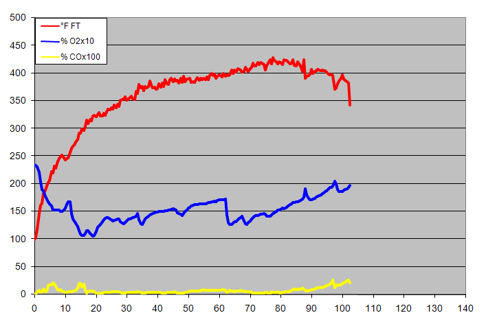 gas analysis