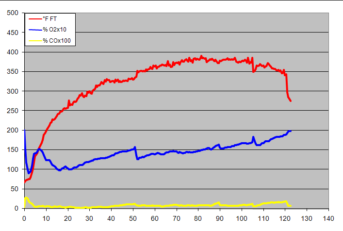 gas analysis