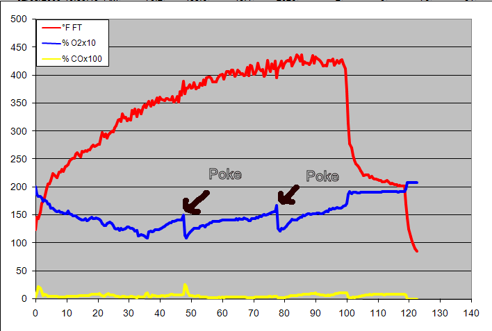 gas analysis