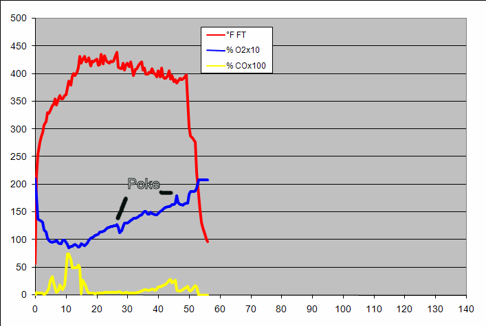 gas analysis