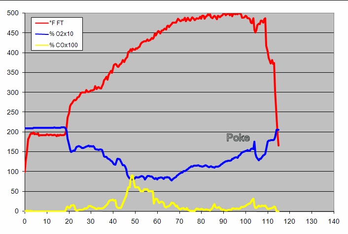 gas analysis