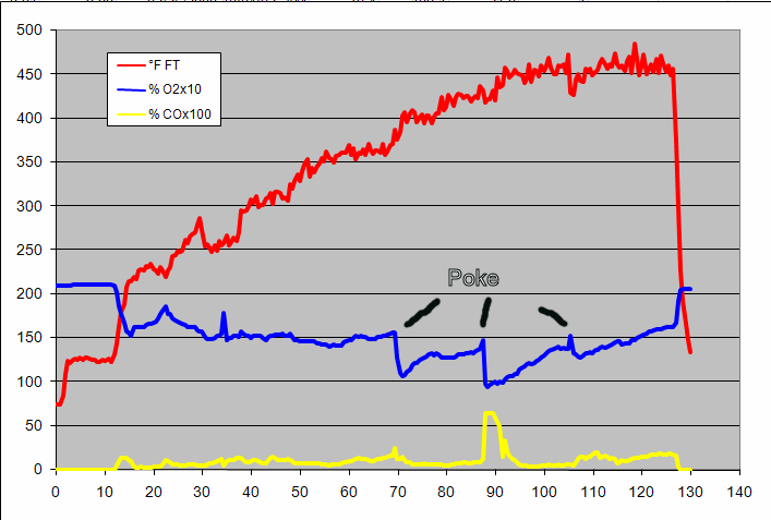 gas analysis