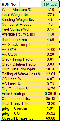 Condar Spreadsheet Results