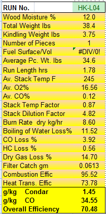 Condar Spreadsheet Results