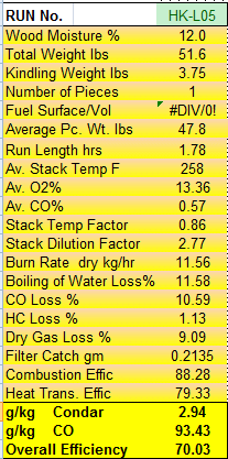 Condar Spreadsheet Results