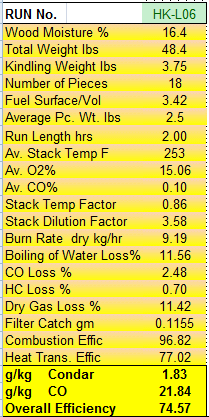 Condar Spreadsheet Results