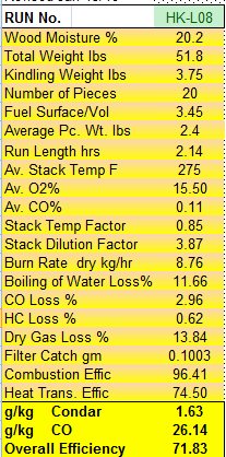 Condar Spreadsheet Results