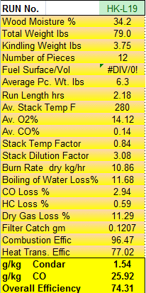 Condar Spreadsheet Results