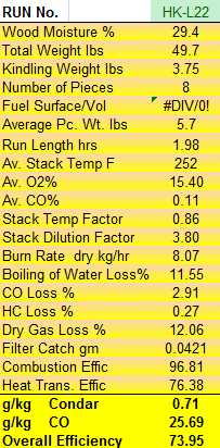 Condar Spreadsheet Results