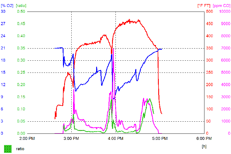 Testo graph L10