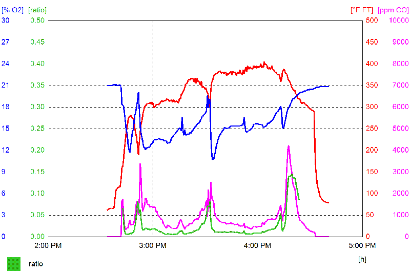 Testo graph L11
