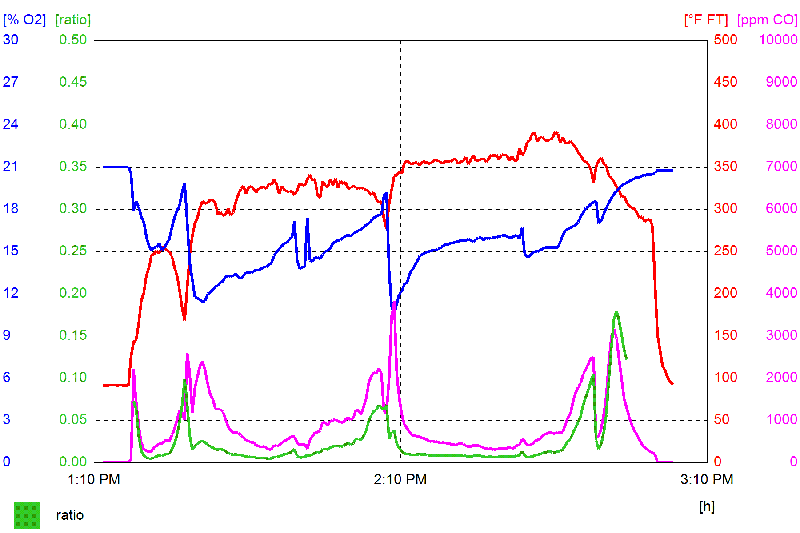 Testo graph L12