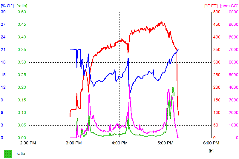 testo graph