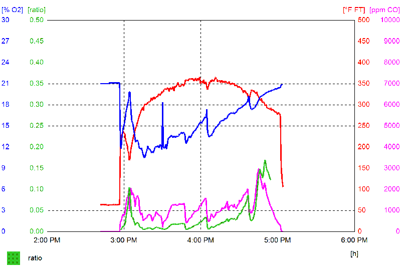 Testo graph