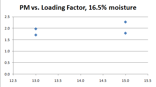 data