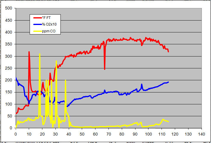 gas analysis